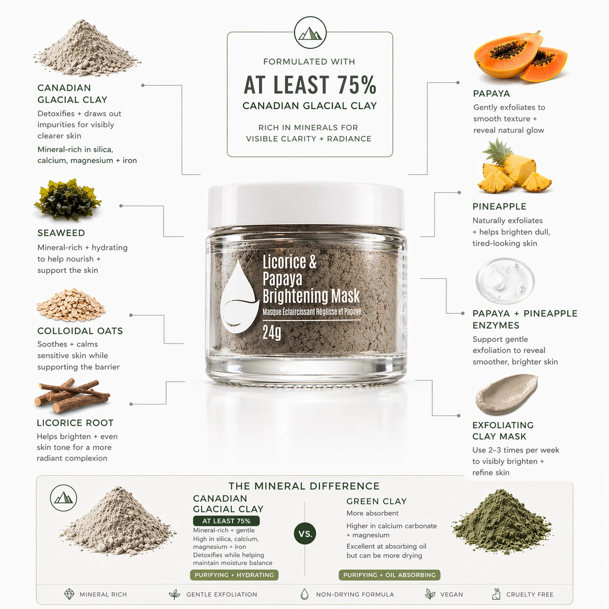 LICORICE & PAPAYA BRIGHTENING MASK - Asili Living Co.