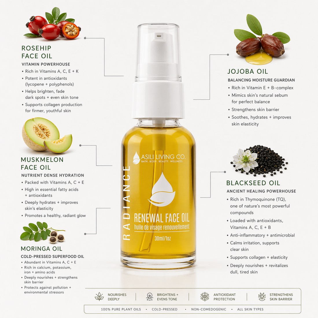 THE RENEWAL RITUAL SET l A Fragrance-Free Skincare Ritual for Hydration, Glow & Healthy-Looking Skin